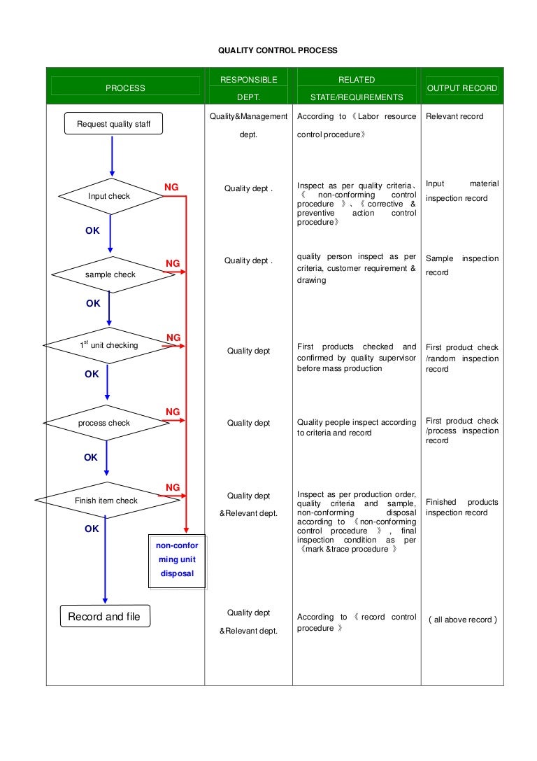 Quartz kitchen countertops quality control of gelandy