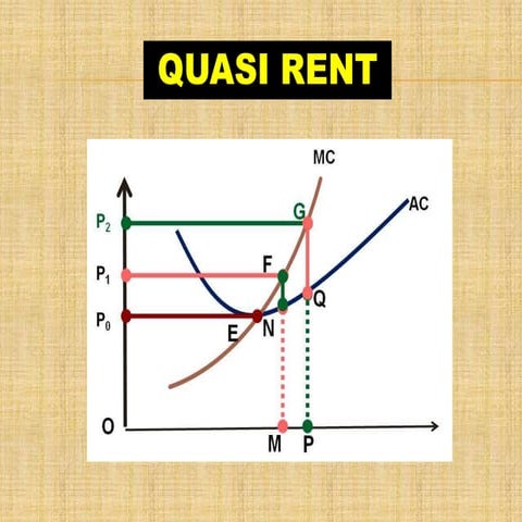 Quasi rent