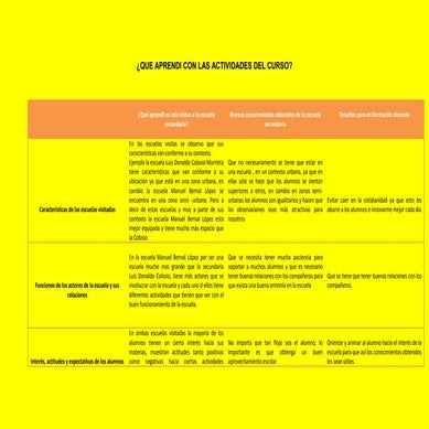 Que aprendi con las actividades del curso