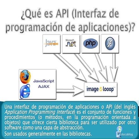 Que es api | PPTX
