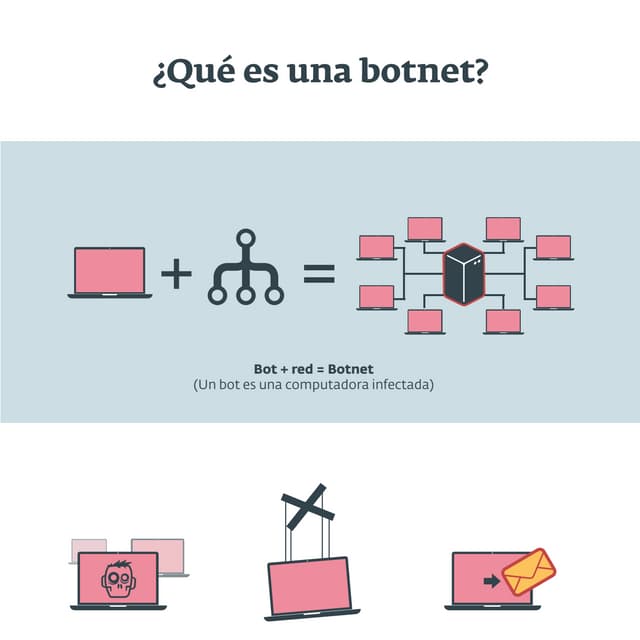 ¿Qué es una botnet? | PDF