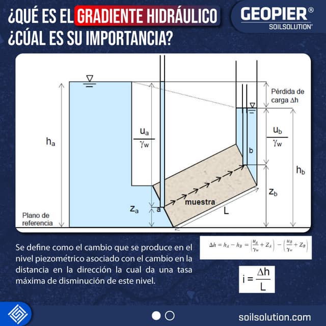 ¿Qué es el gradiente hidráulico?.pdf
