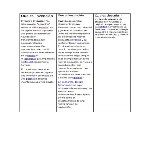 Que es invencion | DOCX