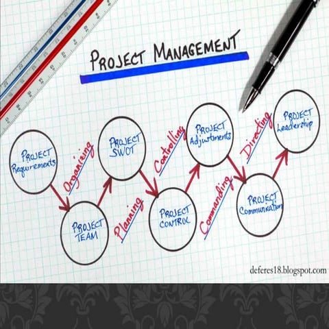 Que es project management | PPTX