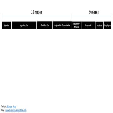 Qué significa hacer realmente una Transformación Ágil