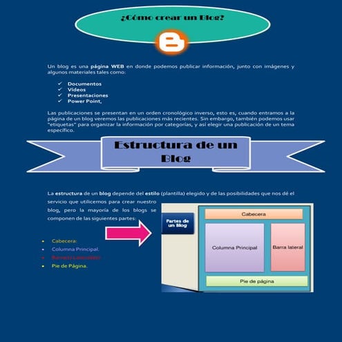 Partes De Un blog | PDF