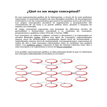 Que es un mapa conceptual