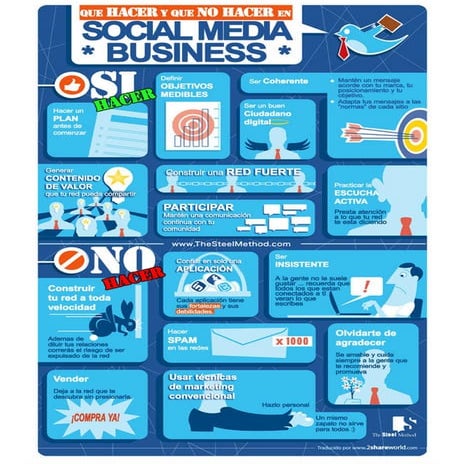 Que hacer y que  no hacer en social media business