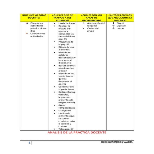 Que hice yo como docente