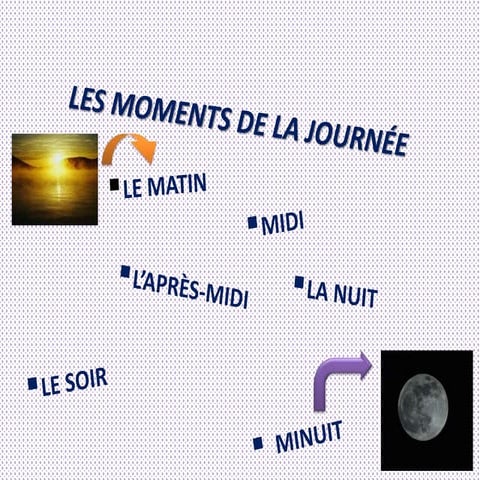 Quelle heure est- il?