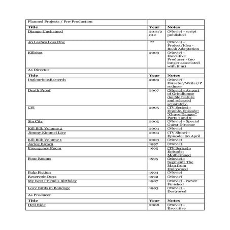 Acting Portfolio: Greg Frucci | PDF
