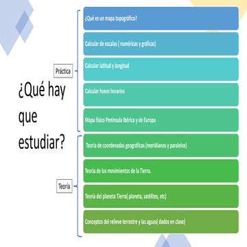 Qué entra en el examen de Geografía.pptx