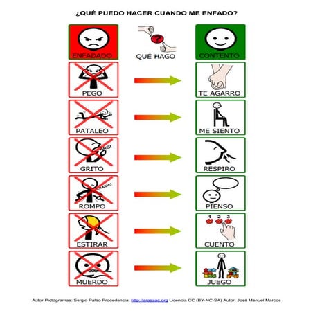 Que puedo hacer cuando me enfado