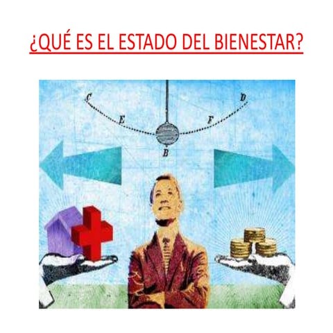¿Qué es el Estado del Bienestar?
