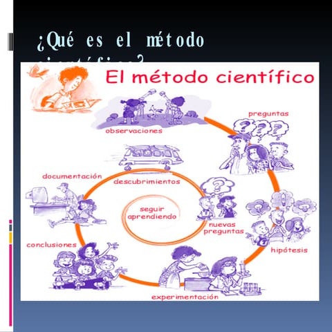Qué Es El MéTodo CientíFico