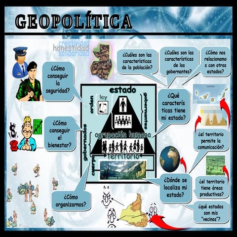 Qué Es La GeopolíTica | PPT