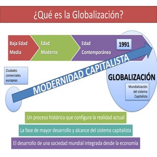 ¿Qué es la Globalización?