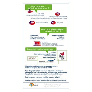 Qu'est-ce qu'une marque ?