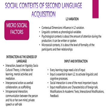 SOCIAL CONTEXTS OF SECOND LANGUAGE ACQUISITION
