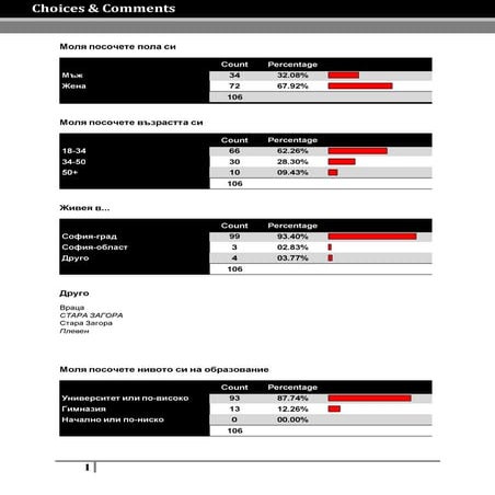 Резултати от анкетата "ПР за музеите в София"