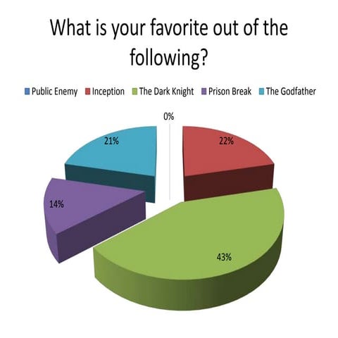 Questionaire results graphs 