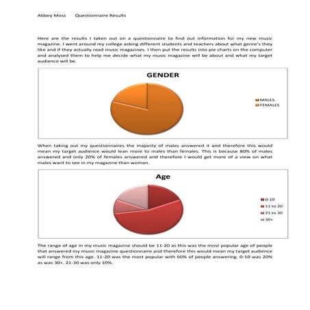 Questionaire Results