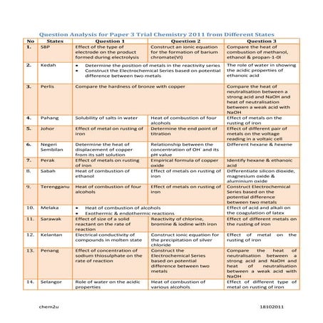 Question Analysis for Paper 3 Trial Chemistry 2011 from Different States