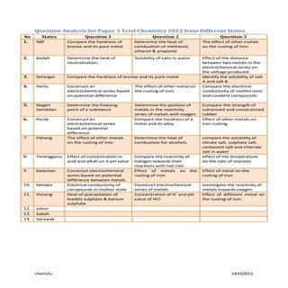 Question Analysis for Paper 3 Trial...