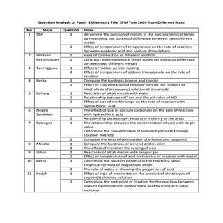 Question Analysis Of Paper 3 Trial ...