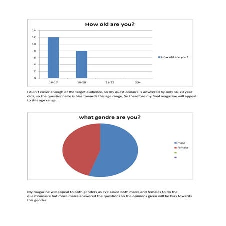 Questionnaire results and bar charts