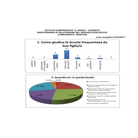 Questionario di valutazione del servizio scolastico componente genitori