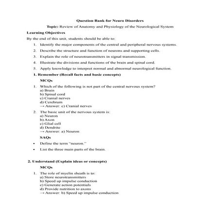 Question Bank for Neuro Disorders.docx2025