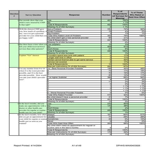 Question By Question Percentages