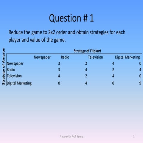 Question on Game Theory