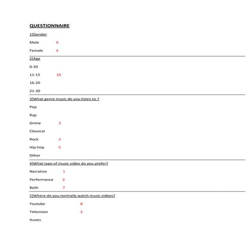 Questionnaire | DOCX
