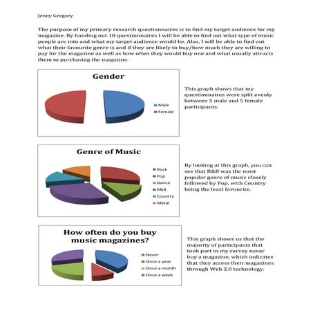 Questionnaire analysis