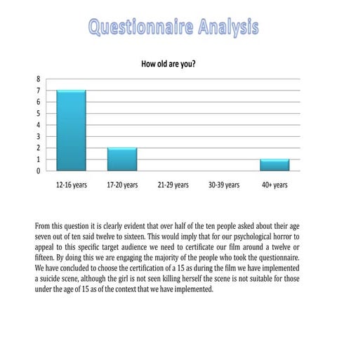 Questionnaire analysis