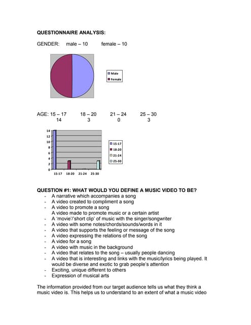 Questionnaire Analysis - Media Studies A2
