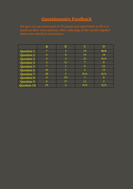 Questionnaire feedback | PDF