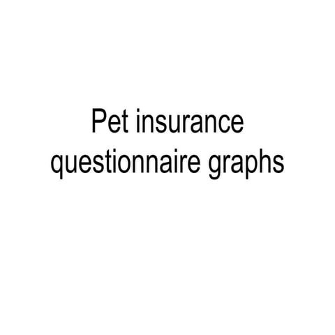 Questionnaire graphs