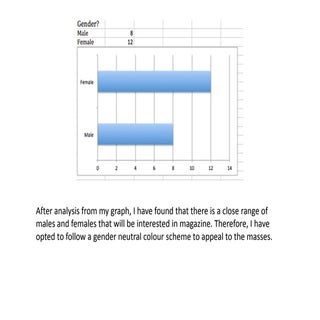 Questionnaire powerpoint