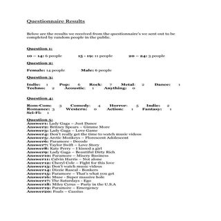 Questionnaire results