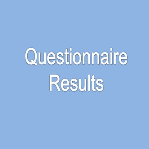 Questionnaire results...