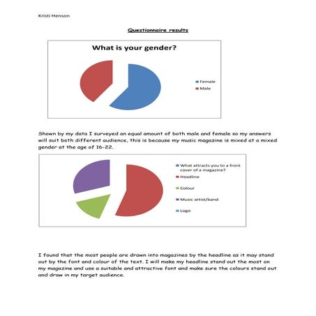 Music magazine questionnaire analysis | DOCX