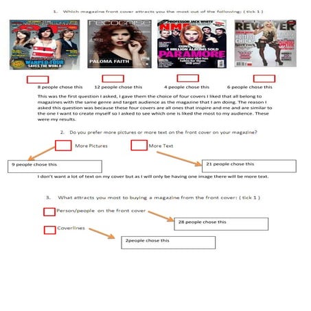 Questionnaire results