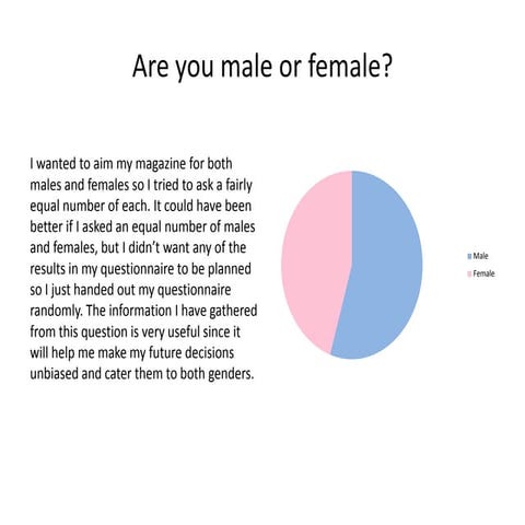 Questionnaire results