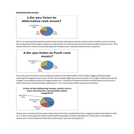 Questionnaire Results - Analysis | PDF