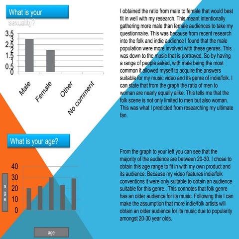 Questionnaire results 