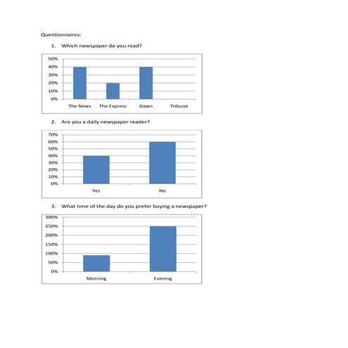 Questionnaire | DOCX