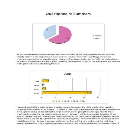 Questionnaire Summary